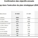 Lacroix confirme ses objectifs annuels malgré un environnement plus exigeant