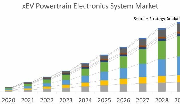 Véhicules électriques : un marché de plus de 100 milliards pour les groupes motopropulseurs électriques