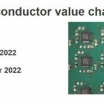 Participez à l’enquête européenne sur la chaîne d’approvisionnement en semiconducteurs