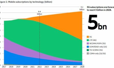 Plus de 1 milliard d’abonnement à la 5G d’ici la fin de l’année