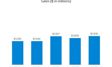 7,3 milliards de ventes trimestrielles de composants pour Arrow