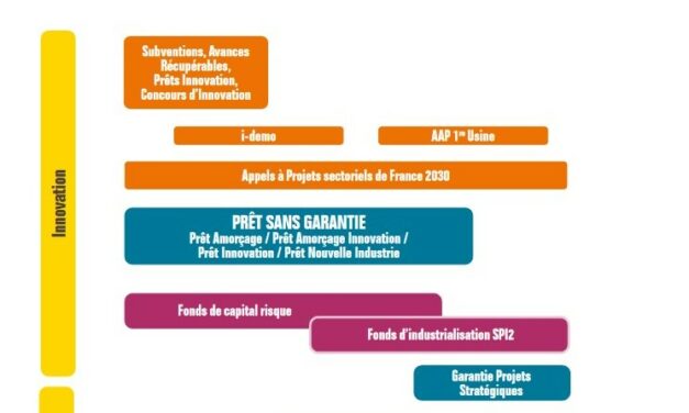Bpifrance  édite «  PME et ETI industrielles, innover pour produire en France »
