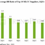 La demande reste faible sur le marché mondial des condensateurs MLCC