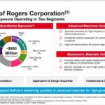 DuPont renonce à racheter Rogers