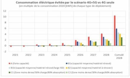 La fédération française des télécoms réclame un ralentissement du déploiement de la 5G au nom de la sobriété énergétique