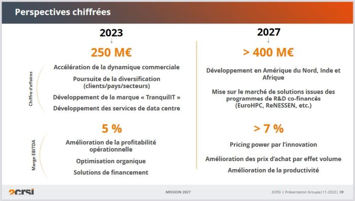 2CRSi compte dépasser le cap des 400 M€ de chiffre d’affaires à l’horizon 2027