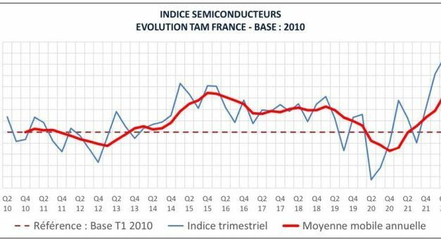 Le marché français des semiconducteurs poursuit sa croissance