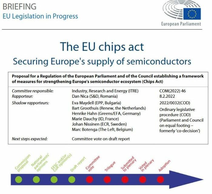 Le parcours parlementaire de l’European Chips Act franchit une nouvelle étape
