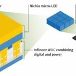 Automobile : les matrices à micro-Led améliorent l’éclairage adaptatif