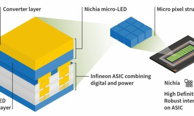 Automobile : les matrices à micro-Led améliorent l’éclairage adaptatif