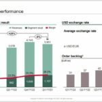 Infineon confirme un objectif de CA annuel de 15,5 milliards d’euros malgré un taux de change moins favorable