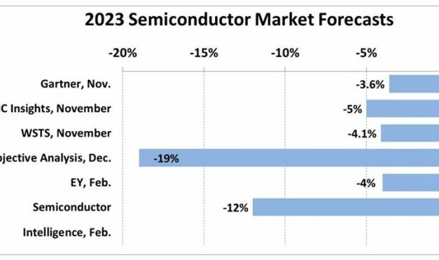 Marché mondial des semiconducteurs : à quand la reprise pour atténuer la baisse inéluctable en 2023 ?