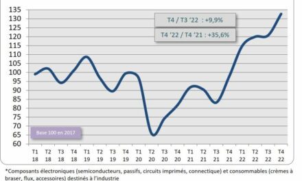 Le baromètre de l’électronique d’Acsiel traduit une poursuite de la bonne santé du marché français