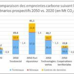 Ecoconception et sobriété pour empêcher le triplement de l’empreinte carbone du numérique d’ici 2050
