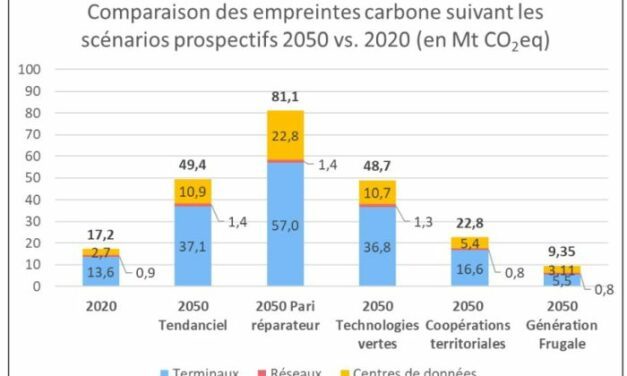 Ecoconception et sobriété pour empêcher le triplement de l’empreinte carbone du numérique d’ici 2050