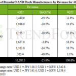 La chute du marché des mémoires flash NAND n’est pas terminée