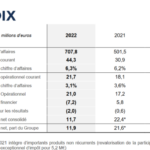 Lacroix vise un CA supérieur à 750 M€ en 2023
