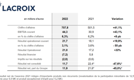 Lacroix vise un CA supérieur à 750 M€ en 2023