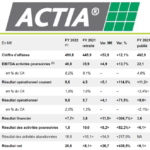 Actia vise 15% de croissance en 2023