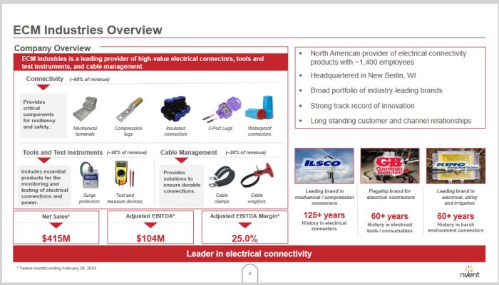 nVent acquiert le spécialiste de la connectivité électrique ECM Industries pour 1100 M$