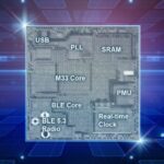 Renesas échantillonne ses premiers microcontrôleurs en 22 nm