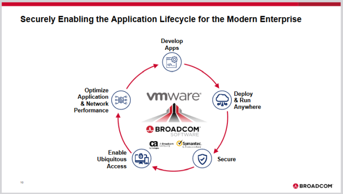 Rachat de VMware : Bruxelles adresse une communication des griefs à Broadcom