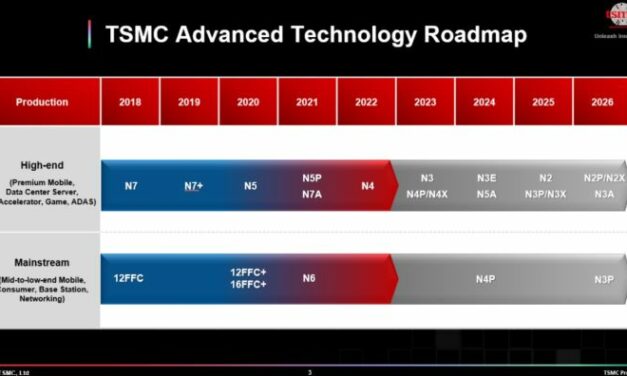 TSMC prévoit de lancer sa technologie 2 nm en 2025