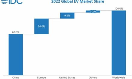 Près de 11 millions de véhicules électriques ont été vendus en 2022 dont ¼ en Europe