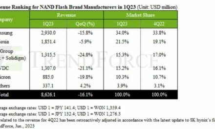 Après une chute de 16,1% au 1er trimestre, le marché des mémoires flash devrait encore céder 7,9% au 2e trimestre