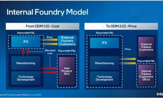 Intel adopte un modèle de fonderie interne pour réduire ses coûts de 8 à 10 milliards de dollars