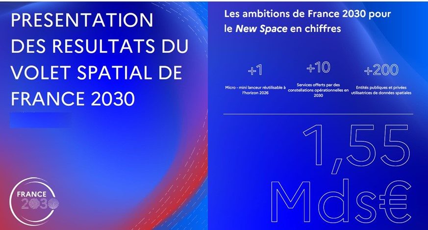 26 nouveaux projets lauréats du volet spatial de France 2030