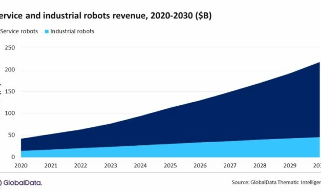 Le marché de la robotique pourrait tripler d’ici 2030