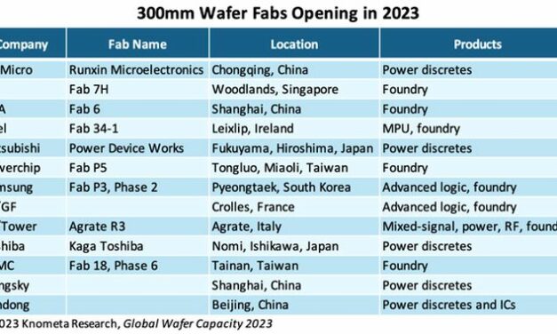 Treize nouvelles usines de semiconducteurs en tranches de 300 mm cette année