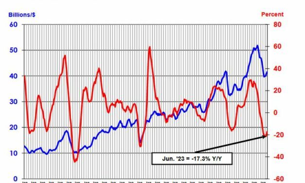 Rebond amorcé pour le marché mondial des semiconducteurs ? La SIA y croit