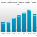 Record de robots industriels installés en France en 2022