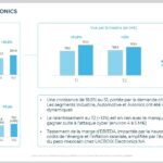 L’activité de Lacroix Electronics a progressé de 18,8% au 1er semestre