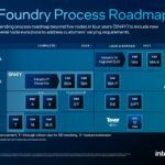 Intel a confirmé son intention de mettre en service sa technologie 1,4 nm d’ici 2027
