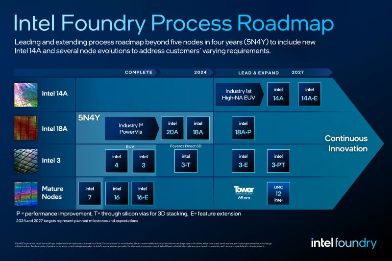Intel a confirmé son intention de mettre en service sa technologie 1,4 nm d’ici 2027