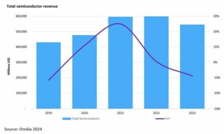 Marché des semiconducteurs : Omdia revient sur 2023, où le marché a baissé de 9%.