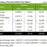 Forte croissance du marché des flash Nand au 1er trimestre