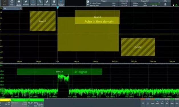 Rohde & Schwarz dote ses oscilloscopes d’un déclenchement par zone