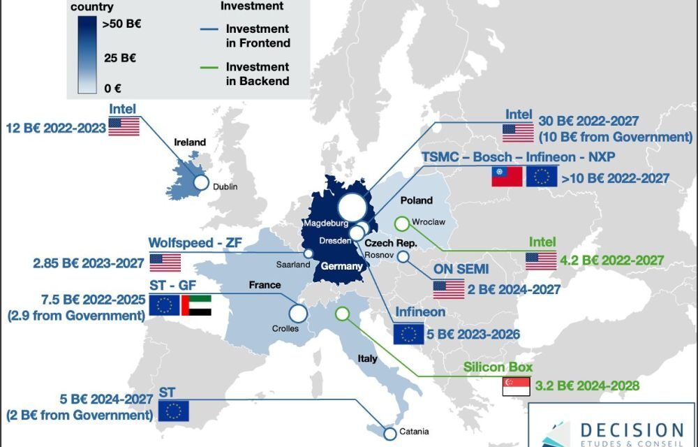 Le cabinet Decision dresse un état des lieux des investissements en semiconducteurs dans l’UE