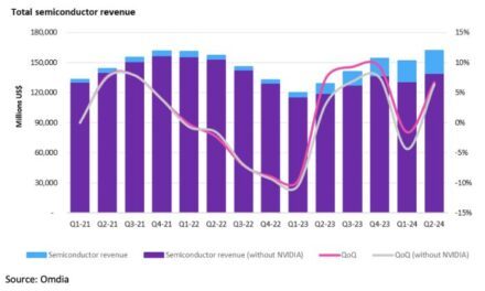 Nvidia, l’arbre qui cache la forêt