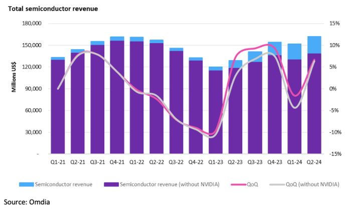 Nvidia, l’arbre qui cache la forêt