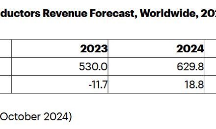 L’IA va propulser le marché mondial des semiconducteurs vers des sommets en 2025