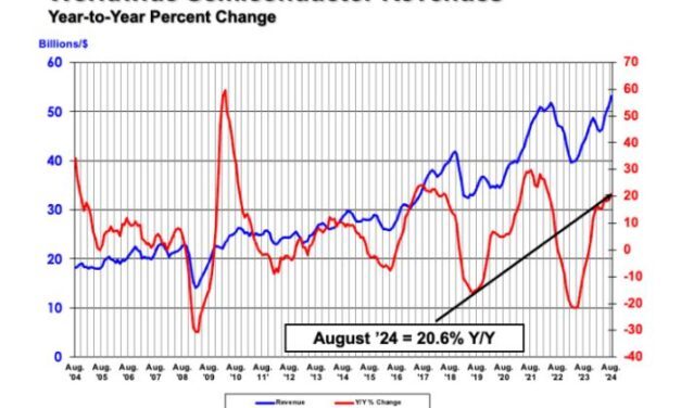 Le marché mondial des semiconducteurs maintient une croissance élevée, pas l’Europe