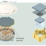 Une nouvelle génération d’IGBT en boîtier Press-Pack de 4,5 kV pour une plus grande aire de sécurité