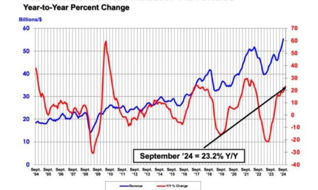 +23,2% pour le marché mondial des semiconducteurs au troisième trimestre