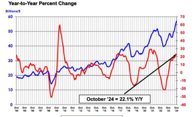 Le marché mondial des semiconducteurs a atteint un record en octobre