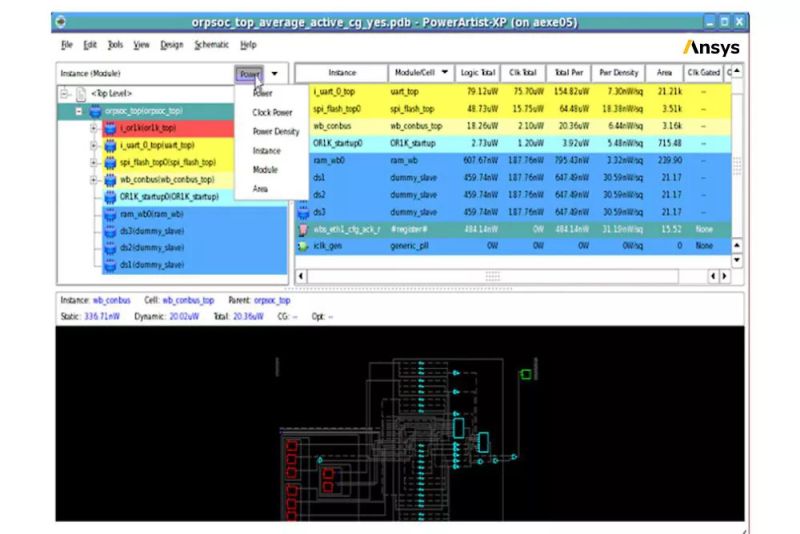 Ansys va céder PowerArtist à Keysight Technologies